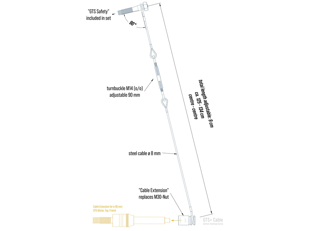 GTS+ Verstärkung – Cable System