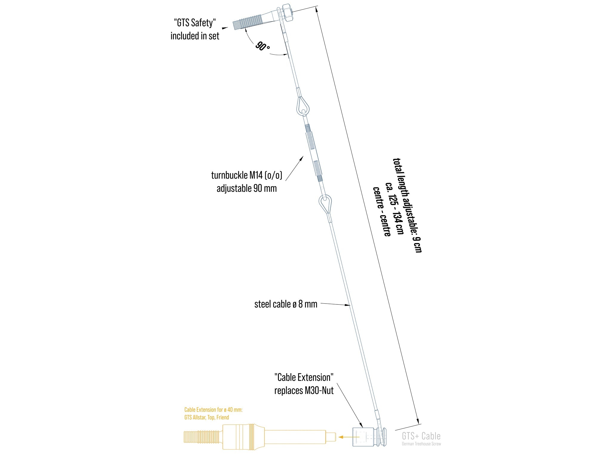 GTS+ Verstärkung – Cable System